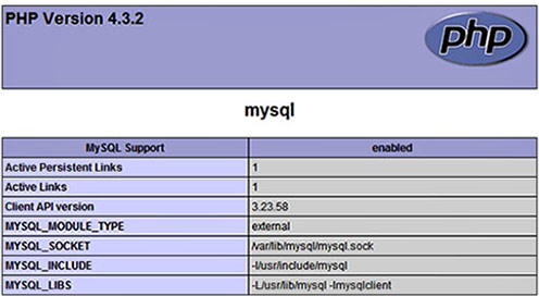 PHP Info output